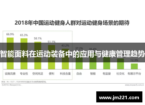 智能面料在运动装备中的应用与健康管理趋势