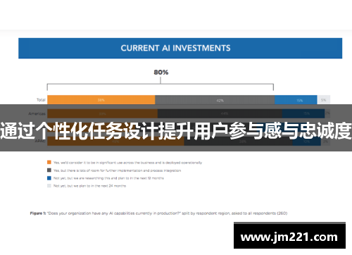 通过个性化任务设计提升用户参与感与忠诚度